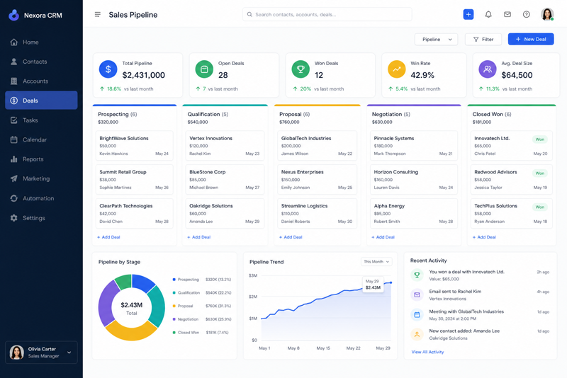 CRM Systems