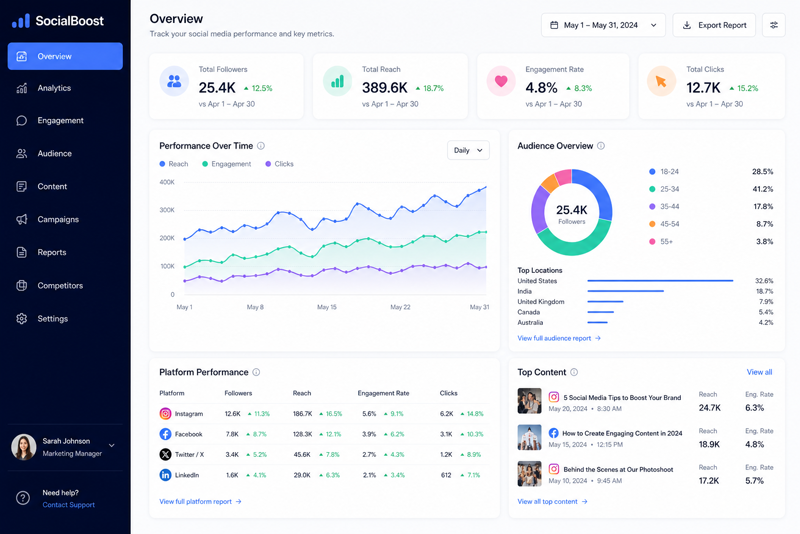 Social Media Management
